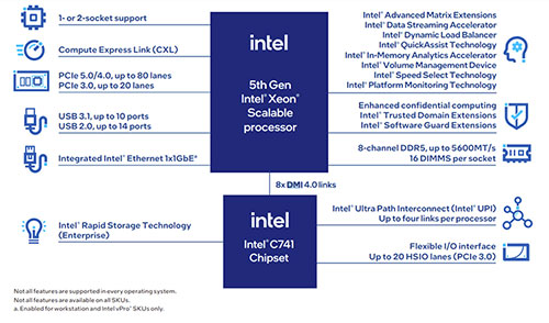 DMI C741