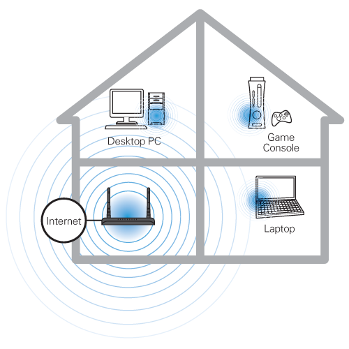 wireless internet diagram