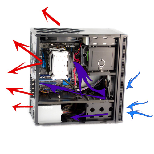 cpu airflow diagram