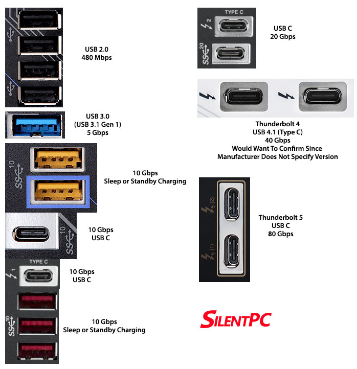 Types of Thunderbolt