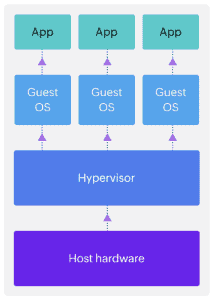 Homelab Virtualization Diagram