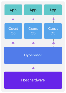 Virtualization Diagram