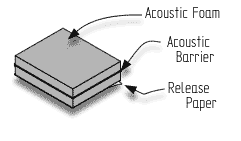 3 Layer AcoustiPack